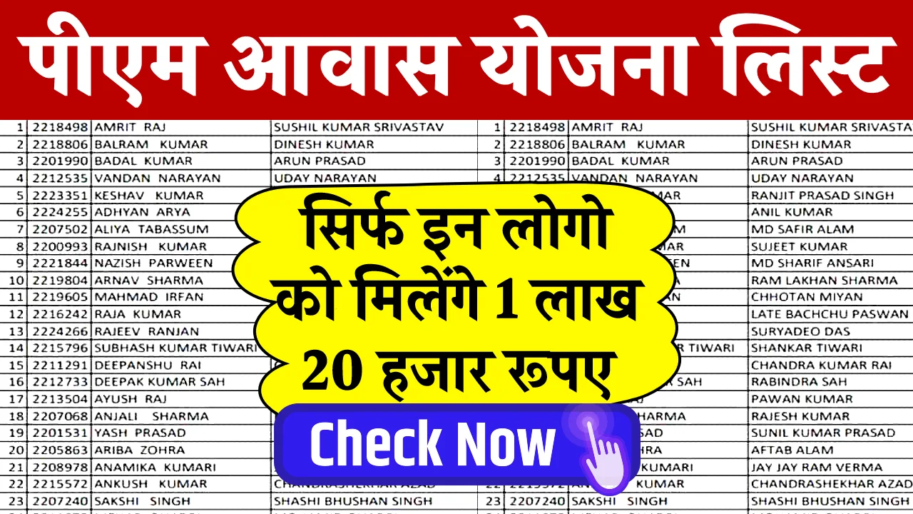 PM Awas Yojana Gramin List