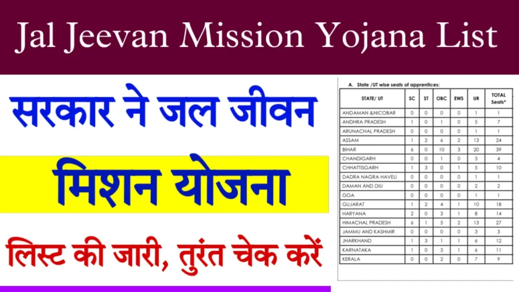 Jal Jeevan Mission Yojana List