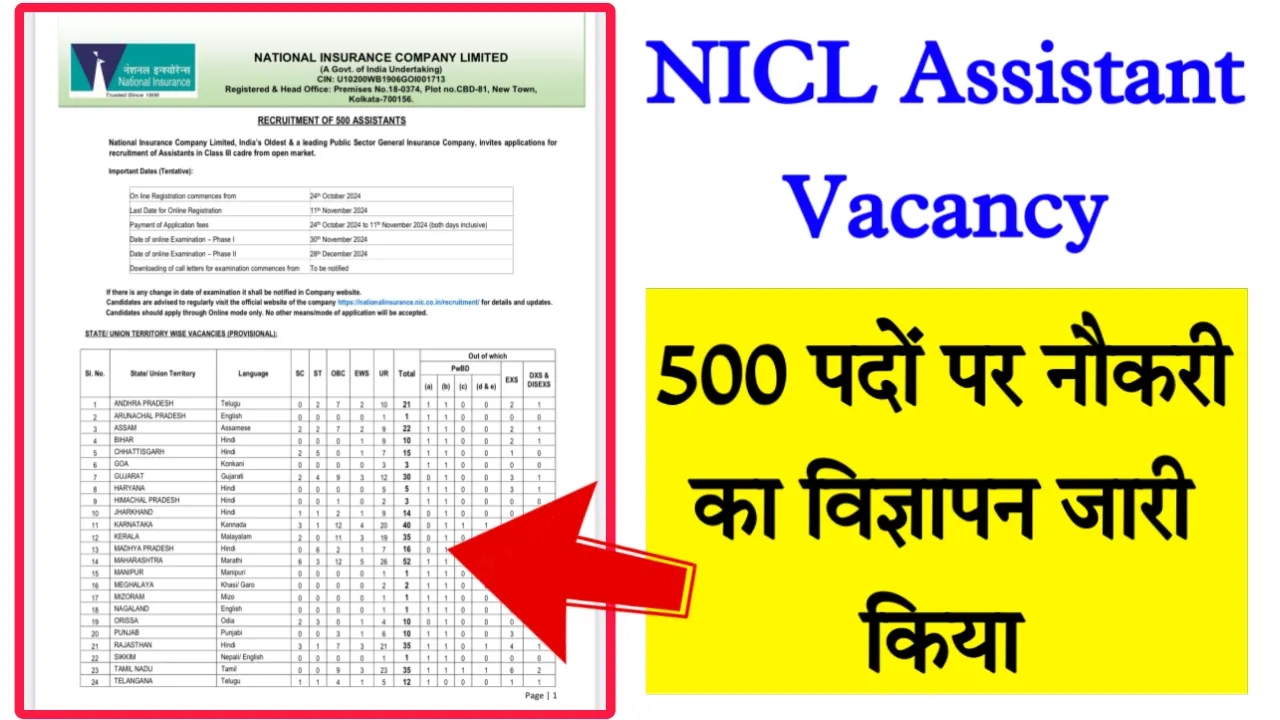 NICL Assistant Vacancy